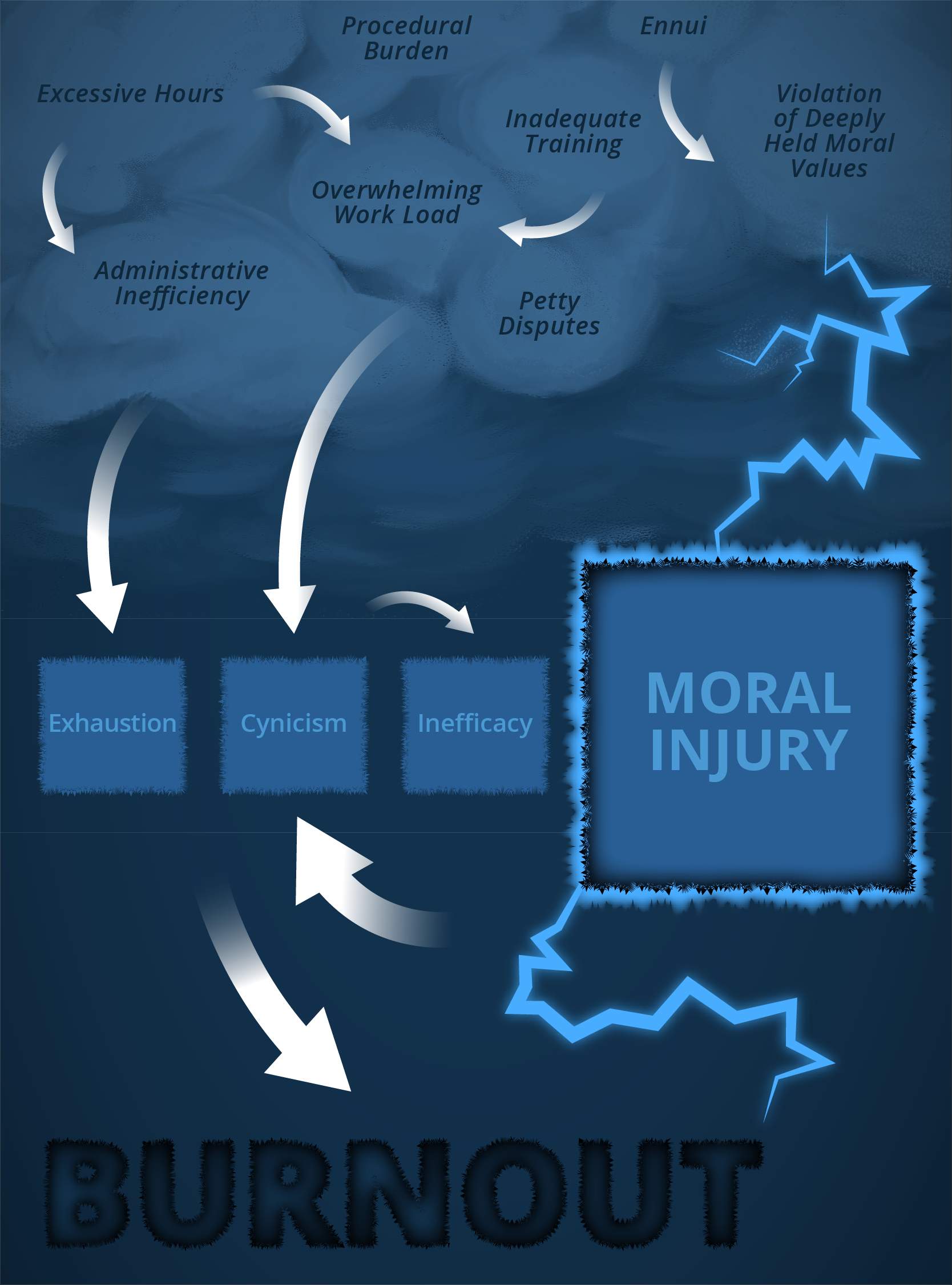 10-ways-to-combat-work-burnout-believeperform-the-uk-s-leading